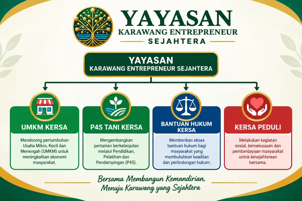 Perkuat Struktur Organisasi, Yayasan KERSA Bentuk Empat Divisi